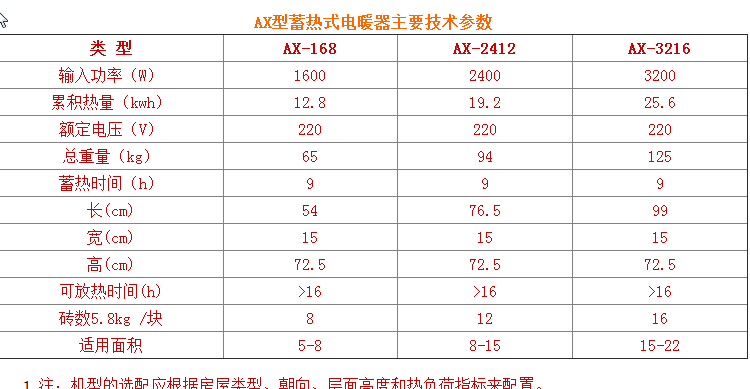 AX型蓄热式电暖器主要技术参数